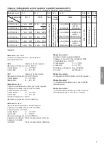 Preview for 19 page of Kübler codix 130 Operating Instructions Manual