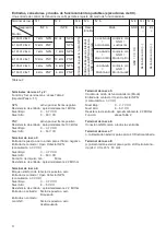 Preview for 24 page of Kübler codix 130 Operating Instructions Manual