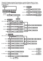 Preview for 4 page of Kübler CODIX 533 Manual