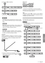 Preview for 38 page of Kübler CODIX 533 Manual