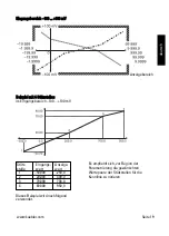 Preview for 21 page of Kübler CODIX 554 Manual