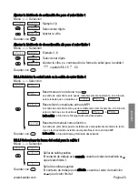 Preview for 121 page of Kübler CODIX 554 Manual