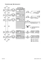 Preview for 6 page of Kübler CODIX 564 Manual