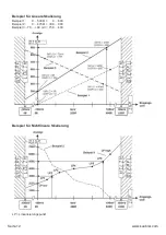 Preview for 12 page of Kübler CODIX 564 Manual