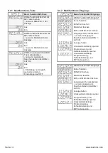 Preview for 14 page of Kübler CODIX 564 Manual