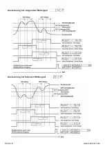 Preview for 16 page of Kübler CODIX 564 Manual