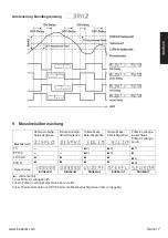 Preview for 17 page of Kübler CODIX 564 Manual