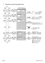 Preview for 28 page of Kübler CODIX 564 Manual