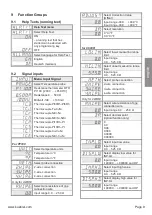 Preview for 31 page of Kübler CODIX 564 Manual