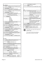 Preview for 32 page of Kübler CODIX 564 Manual