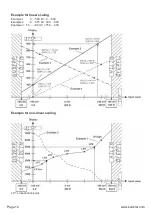 Preview for 34 page of Kübler CODIX 564 Manual