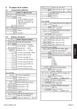 Preview for 53 page of Kübler CODIX 564 Manual