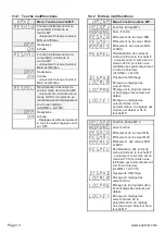 Preview for 58 page of Kübler CODIX 564 Manual