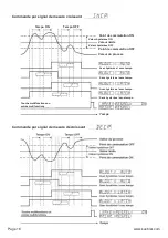 Preview for 60 page of Kübler CODIX 564 Manual