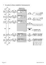 Preview for 72 page of Kübler CODIX 564 Manual