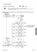 Preview for 73 page of Kübler CODIX 564 Manual