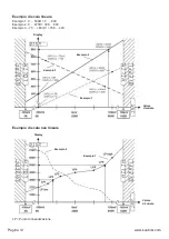 Preview for 78 page of Kübler CODIX 564 Manual