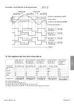 Preview for 83 page of Kübler CODIX 564 Manual