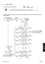 Предварительный просмотр 95 страницы Kübler CODIX 564 Manual