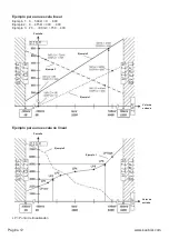 Предварительный просмотр 100 страницы Kübler CODIX 564 Manual