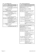 Предварительный просмотр 102 страницы Kübler CODIX 564 Manual