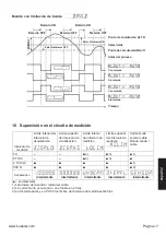 Предварительный просмотр 105 страницы Kübler CODIX 564 Manual