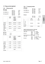 Preview for 41 page of Kübler Codix 923 Manual