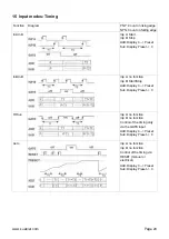 Preview for 44 page of Kübler Codix 923 Manual