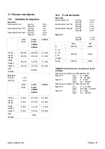 Preview for 114 page of Kübler Codix 923 Manual