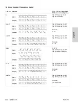 Preview for 49 page of Kübler CODIX 924-4 Manual