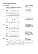 Preview for 20 page of Kübler CODIX 924-6 Manual