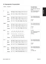 Preview for 23 page of Kübler CODIX 924-6 Manual