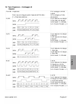 Preview for 99 page of Kübler CODIX 924-6 Manual