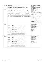 Preview for 100 page of Kübler CODIX 924-6 Manual