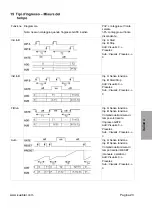 Preview for 101 page of Kübler CODIX 924-6 Manual