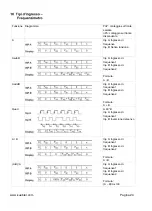 Preview for 102 page of Kübler CODIX 924-6 Manual