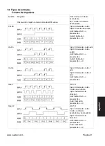 Preview for 125 page of Kübler CODIX 924-6 Manual