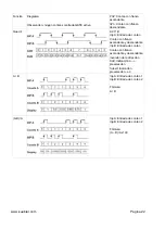 Preview for 126 page of Kübler CODIX 924-6 Manual