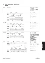 Preview for 127 page of Kübler CODIX 924-6 Manual