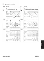 Preview for 129 page of Kübler CODIX 924-6 Manual