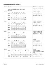 Preview for 22 page of Kübler CODIX 924 Manual