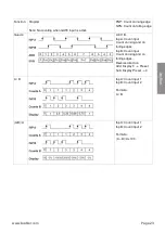 Preview for 23 page of Kübler CODIX 924 Manual