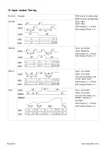 Preview for 24 page of Kübler CODIX 924 Manual