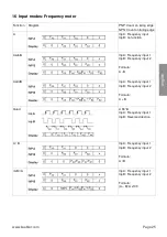 Preview for 25 page of Kübler CODIX 924 Manual