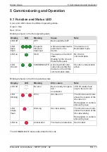 Preview for 13 page of Kübler M36 Series Manual