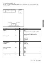 Предварительный просмотр 51 страницы Kübler PSU01 Operating Manual