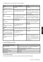 Предварительный просмотр 81 страницы Kübler PSU01 Operating Manual