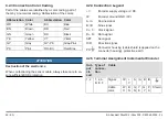 Preview for 56 page of Kübler Sendix 58 FS2 Series Operation Manual