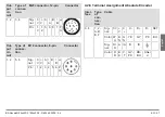 Preview for 57 page of Kübler Sendix 58 FS2 Series Operation Manual