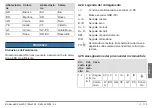 Preview for 119 page of Kübler Sendix 58 FS2 Series Operation Manual